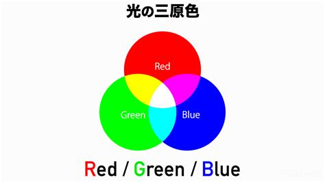 三原色 白色|「光の三原色」と「色の三原色」と「色の見え方」